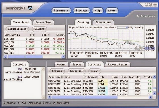 tutorial trading forex bahasa indonesia